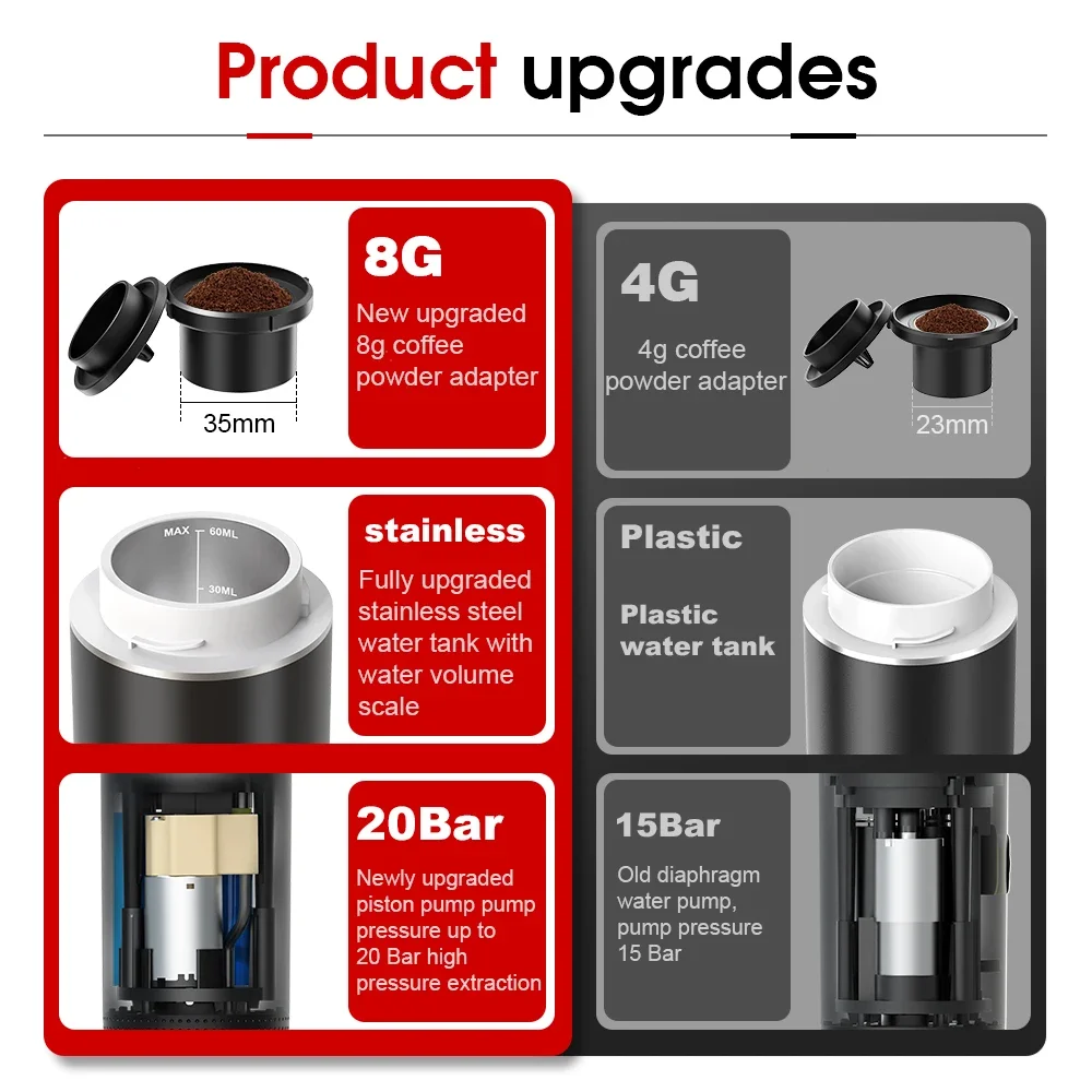 Cafetera Espresso portátil elé - Coffee Equipment For Camping reseña y precio